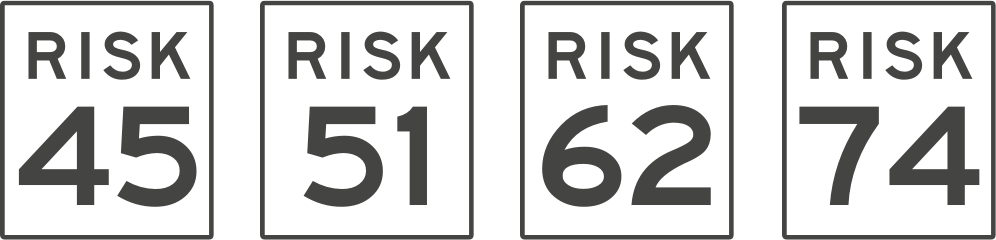 Risk Numbers