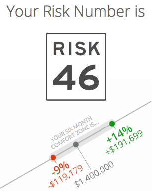 About the Risk Number – Riskalyze