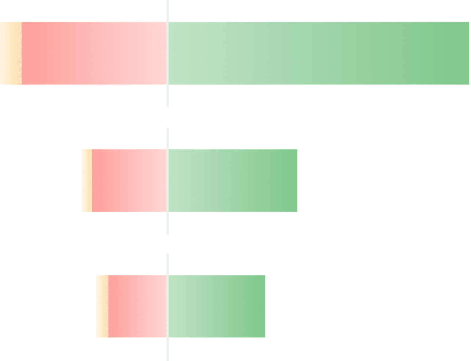 Risk/Reward Heatmap | Nitrogen