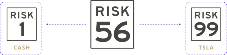 Explain How Risk Number Calculated Nitrogen - The Client Engagement & Growth Platform For Your Firm