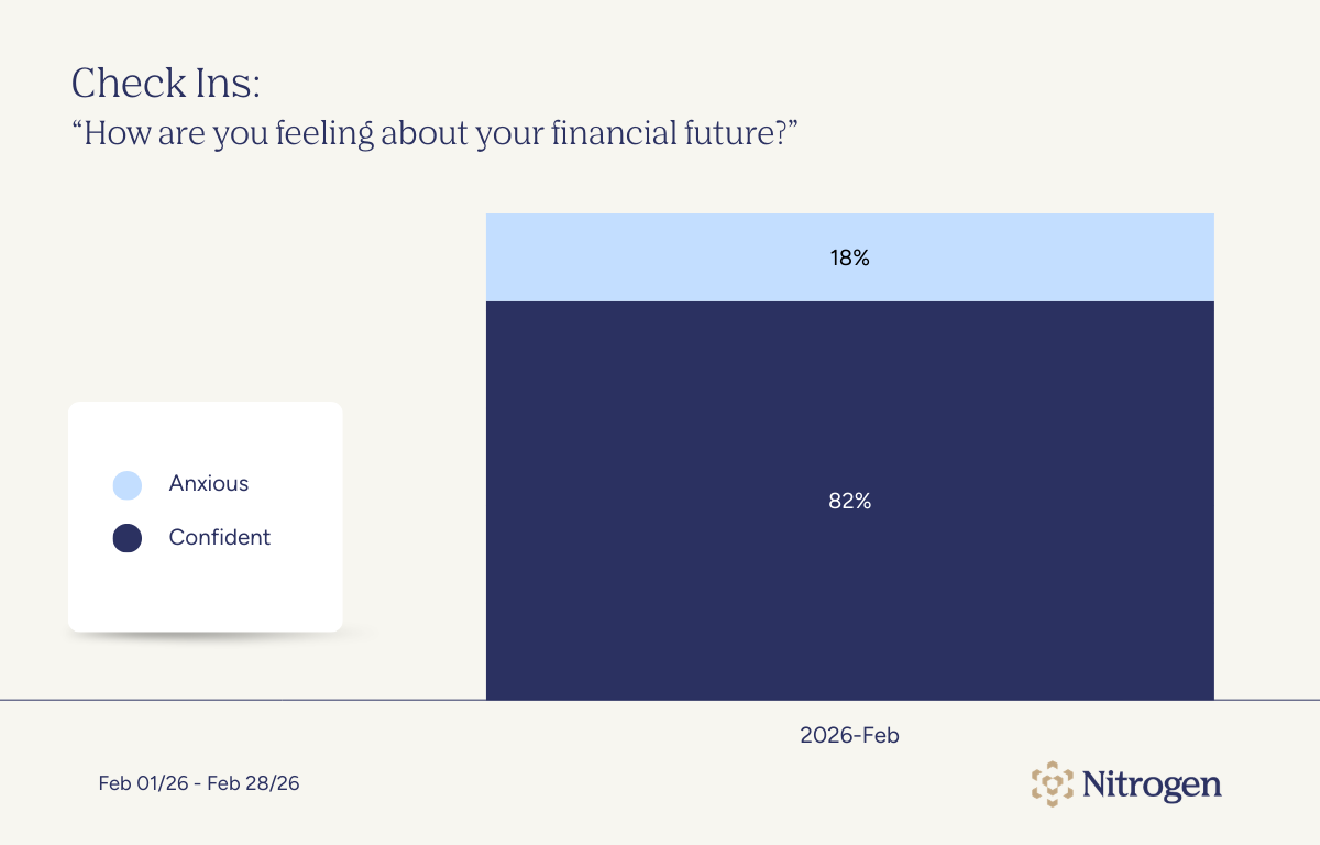 Check Ins: How are you feeling about your financial future?