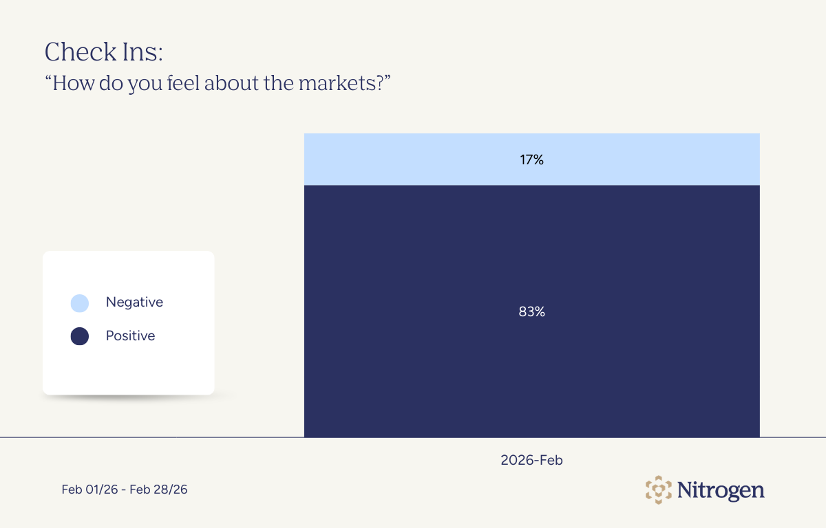 Check Ins: How do you feel about the markets?