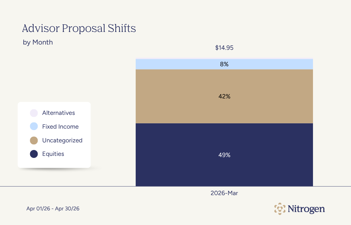 April 2026 Advisor Proposal Shifts