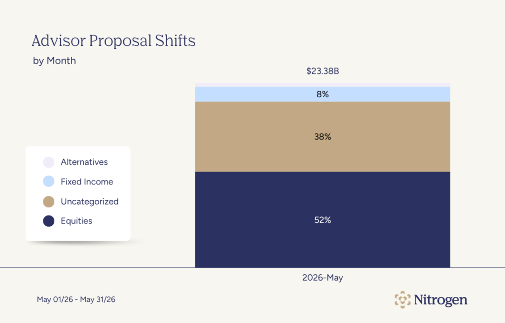 Advisor Proposal Shifts, June 2026 Signals & Shifts