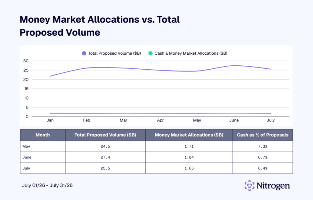 Liquidity Positioning