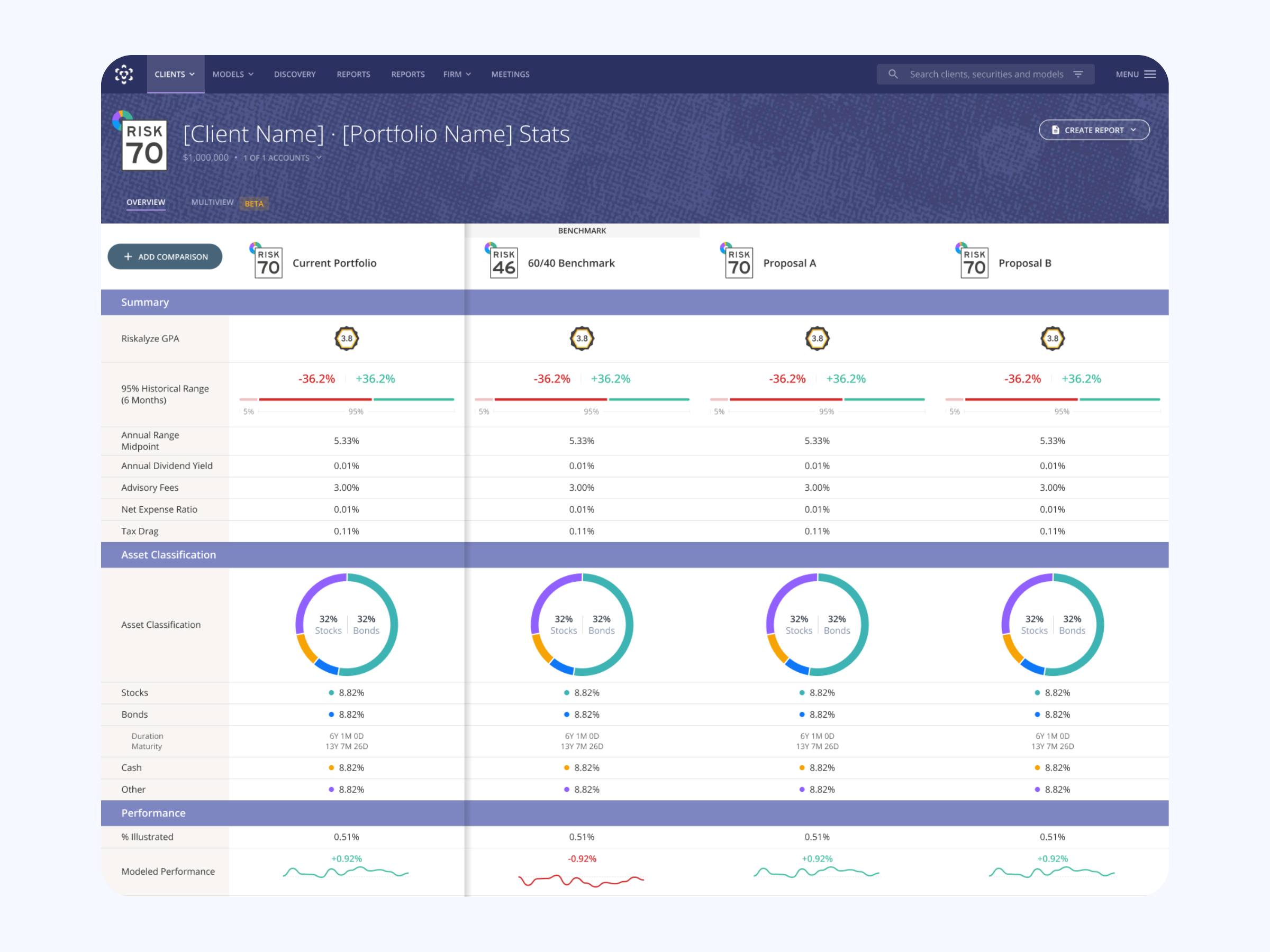 Portfolio Stats Overview