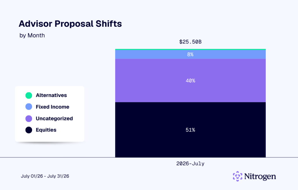 Proposal Metrics
