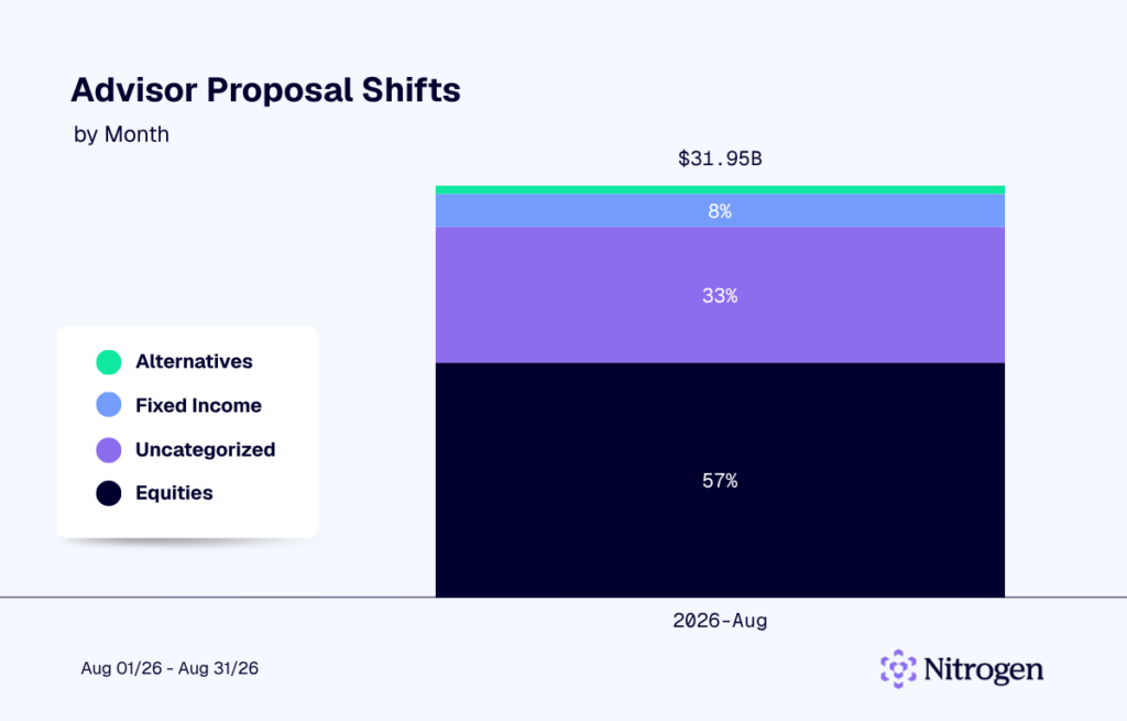 August - Advisor Proposal Shifts